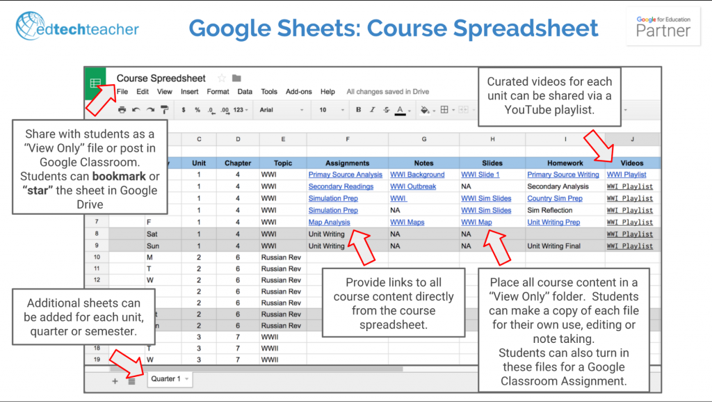 Google Sheets in the Classroom Resources